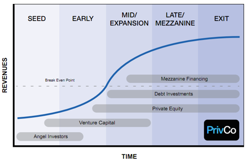 Graph Private Equity
